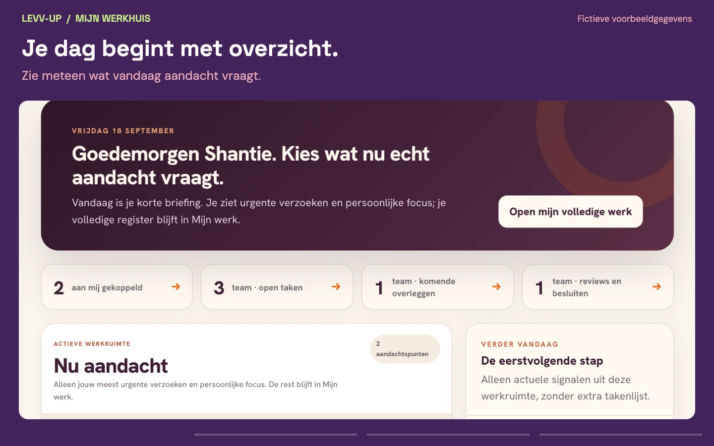 Dagoverzicht van Shanties Werkhuis